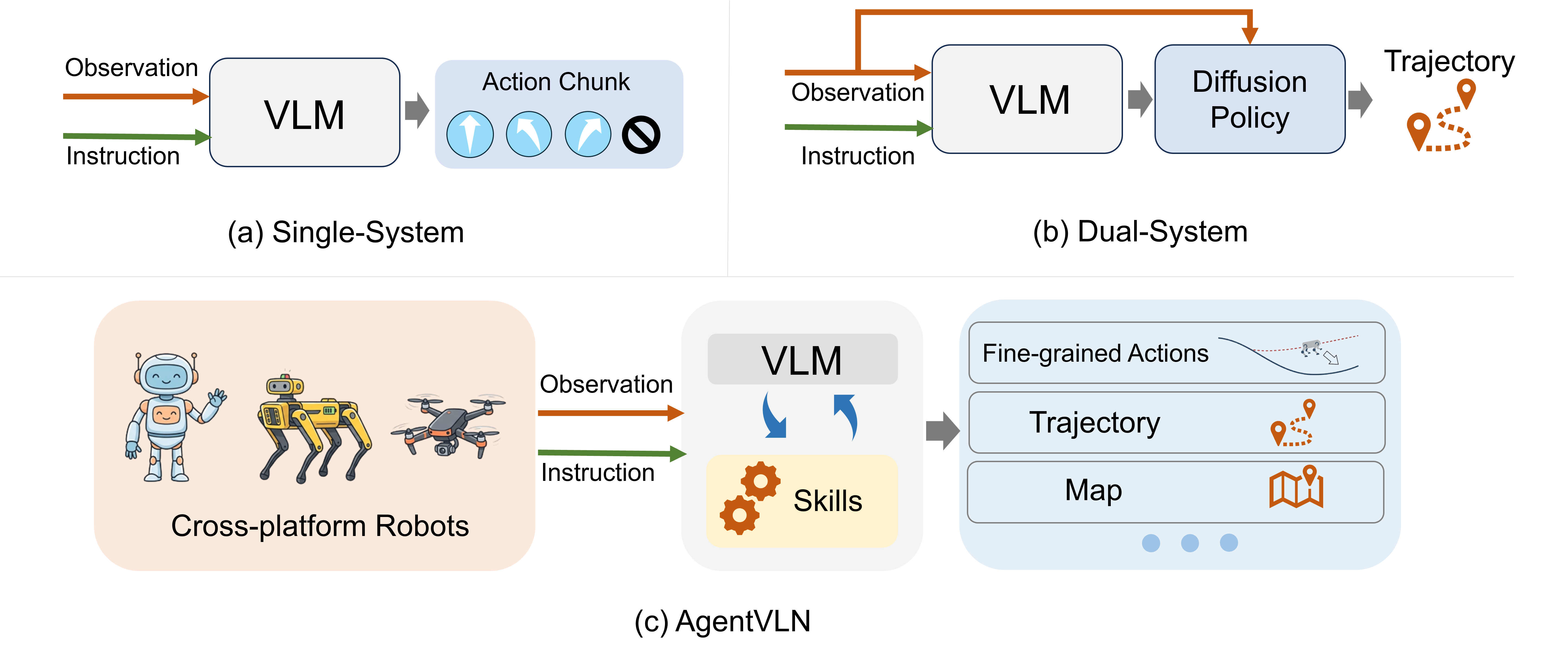 Framework Comparison