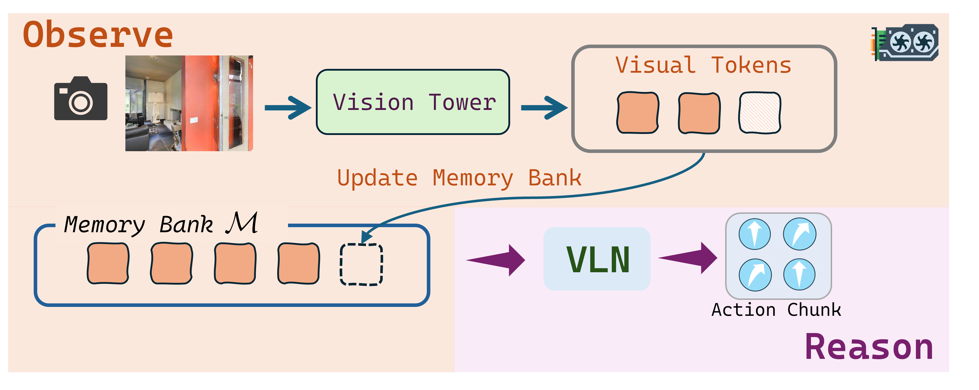 Comparison with Uniform Sampling